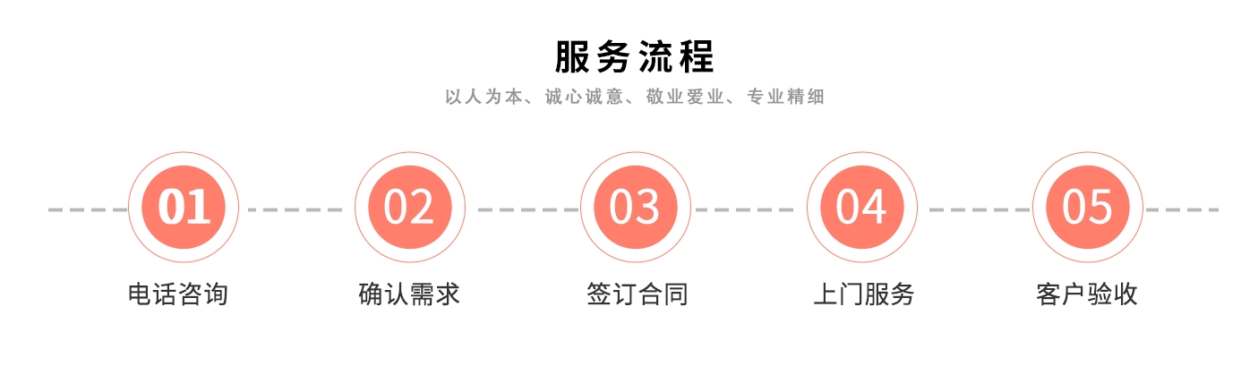 服務流程.jpg 服務流(liú)程.jpg